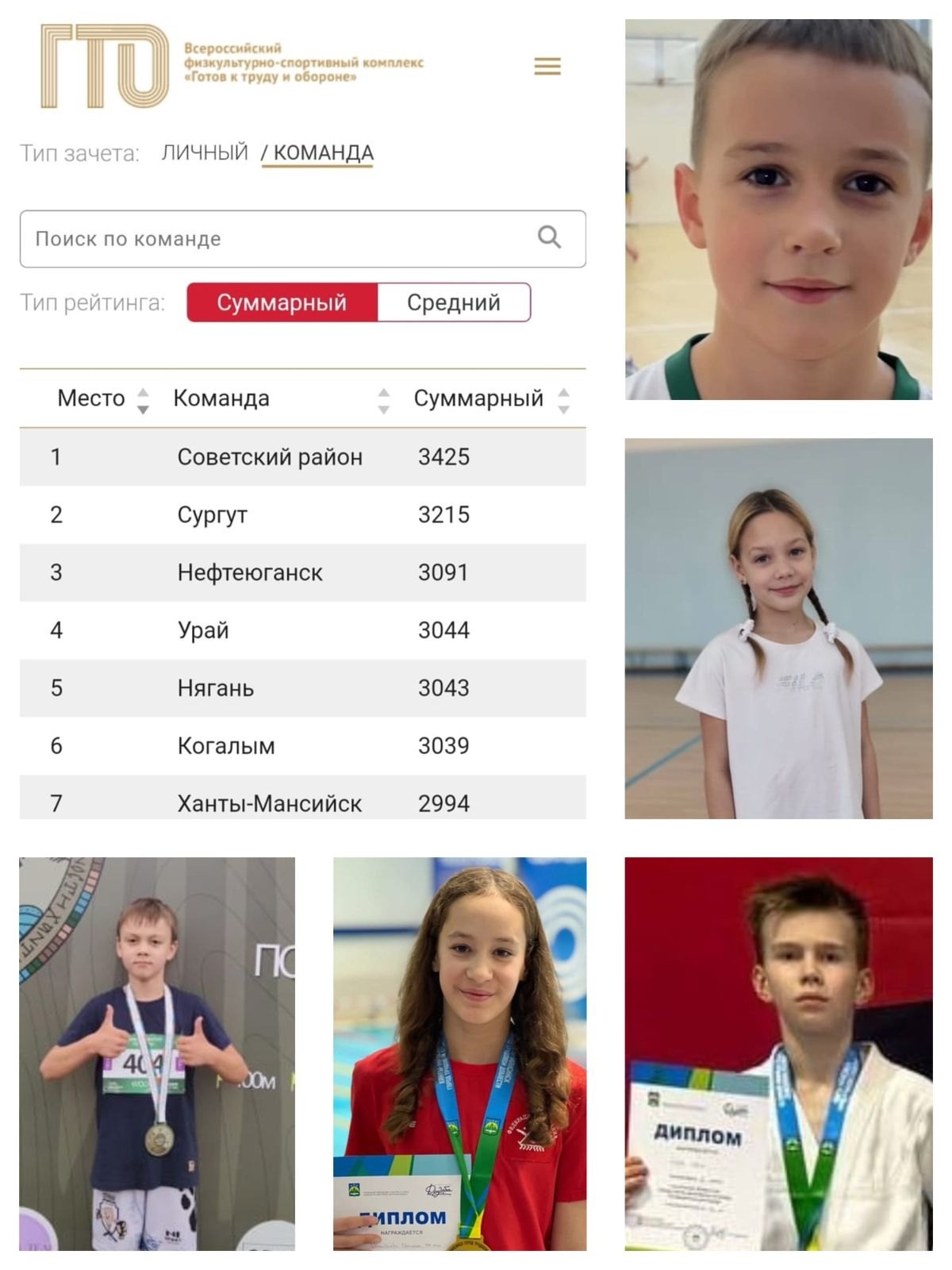 По итогам регионального фестиваля Всероссийского физкультурно-спортивного комплекса &amp;quot;Готов к труду и обороне&amp;quot; среди школьников 8-11 лет г. Урай стал четвёртым..